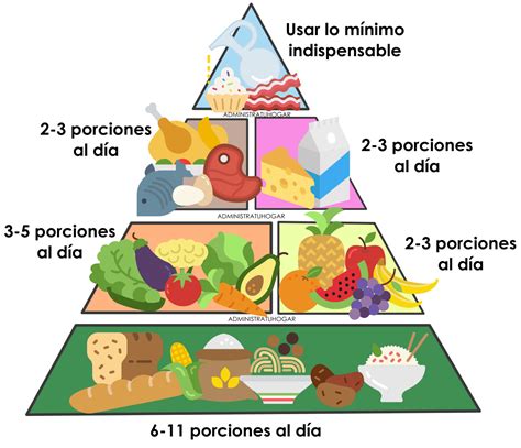 Anexo La Piramide De La Alimentacion Del Ser Humano Alimentos The