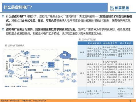 虚拟电厂行业深度报告：乘“电改”东风，虚拟电厂迎发展机遇期腾讯新闻