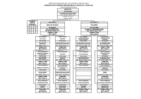 Detail Struktur Organisasi Rumah Sakit Tipe B Koleksi Nomer