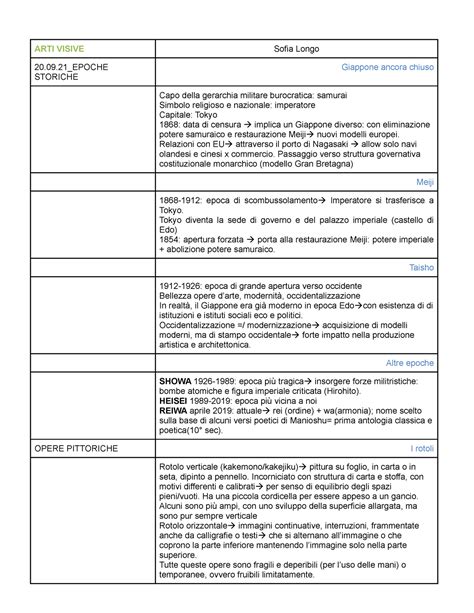 Schemi Av Appunti Delle Lezioni Schemattizati Come Note Arti Visive