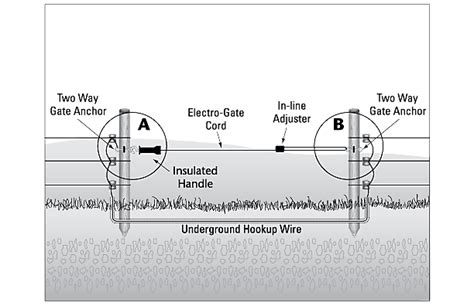 Wiring An Electric Fence With A Gate