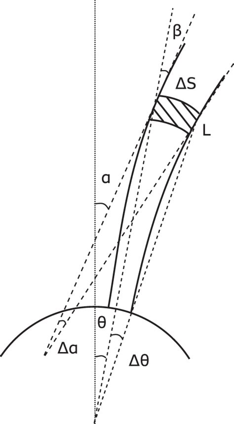 Bunching Coherent Curvature Radiation In Three Dimensional Magnetic