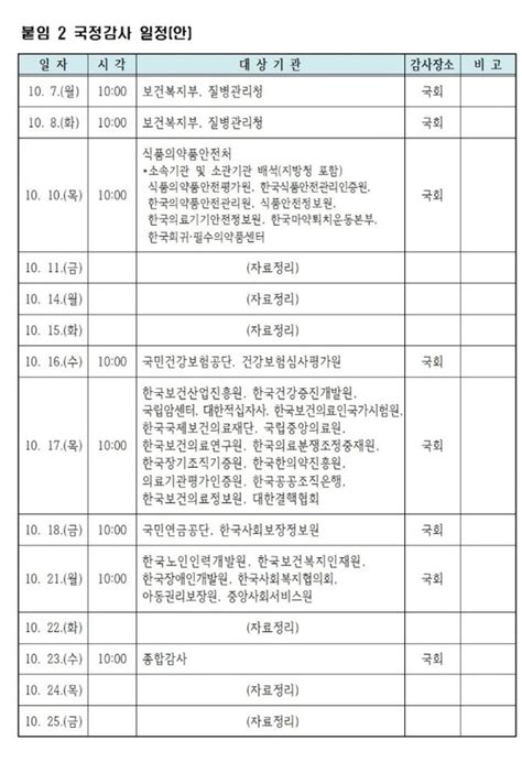 보건복지위 국감 오는 10월 7일부터 시작 병원신문