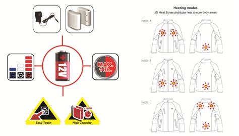 Heated Jacket Instructions