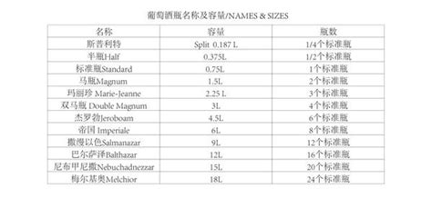 红酒瓶那些值得令人注意的细节 知乎