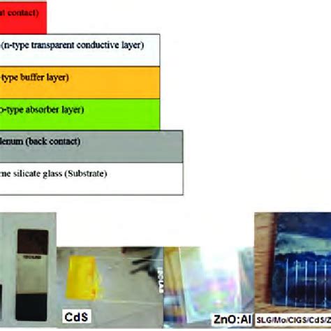 The Schematic Experimental Illustration Of The Cigs Based Solar Cell Download Scientific Diagram