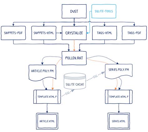 local yarn code source diagrampng  dc