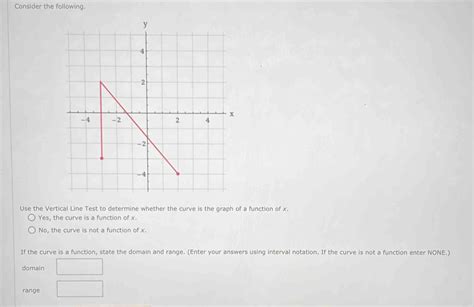 Solved Consider The Following Use The Vertical Line Test To Determine Whether The Curve Is The