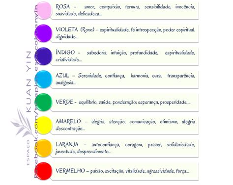 Esfera De Cromoterapia Significado Das Cores Insights E Informações