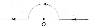 A Straight Wire Carrying Current Of 13 A Is Bent Into A Semi Circular