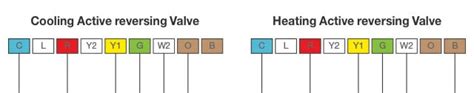 Heat Pump Thermostat Wiring Color Code