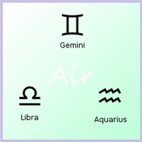 cinta kamu berdasarkan unsur elemen zodiak astroshiopedia
