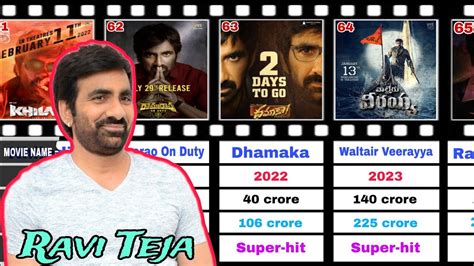 Ravi Teja All Movies Budget And Collections Hit Or Flop