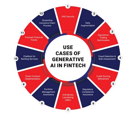 Generative Ai In Fintech Use Cases And Opportunities In 2024