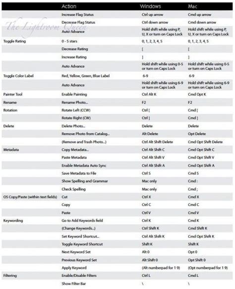 The Ultimate List Of Keyboard Shortcuts For Lightroom Artofit