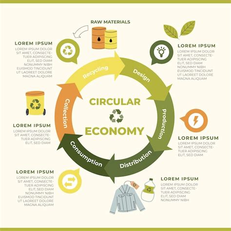 Infográfico De Economia Circular De Design Plano Desenhado à Mão Vetor Grátis