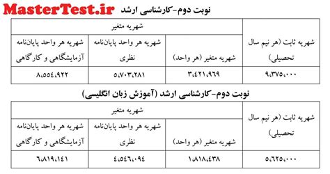 شهریه کارشناسی ارشد شبانه و پردیس 97 98 دانشگاه صنعتی اصفهان