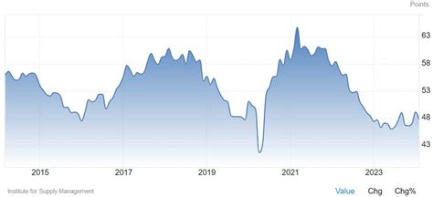 Weekly Market Outlook April Forexlive