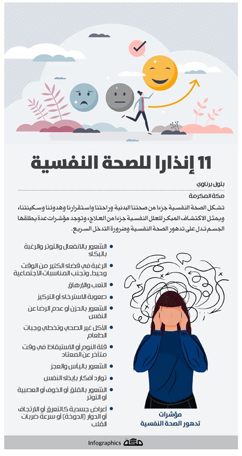 Infographic: 11 mental health warnings - World Today News