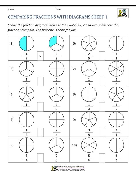 What Is Ordering Fractions