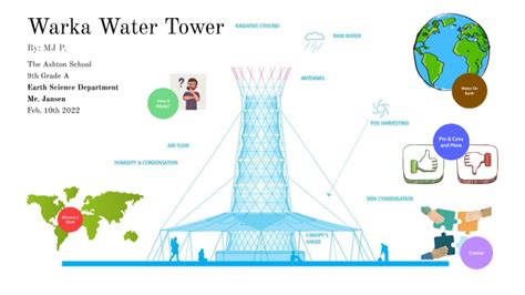 Warka Water Tower By Manuel Jose Pe A Ovalles