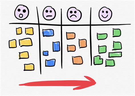 DoD EvoCycle A Simple Technique To Effectively Manage Your Definition