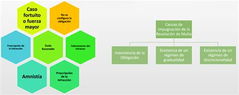 PrevenciÓn De Multas Tributarias 2025 Revista Contable Perú 2024