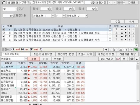 일목균형표 구름대 상향돌파 조건검색식 네이버 블로그