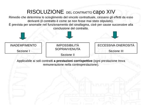 Lettera Telegramma Di Convocazione Con Contestuale Richiesta Di