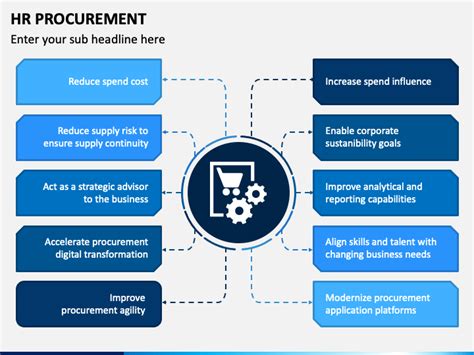 Hr Procurement Powerpoint And Google Slides Template Ppt Slides