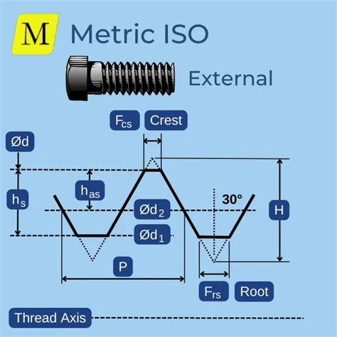 External Metric Thread Chart