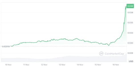 3 Crypto Schieten Op Bitvavo Omhoog Nederlanders Ontvangen 25 Gratis