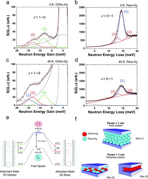 Manipulation Of The Crystalline Phase Diagram Of Hydrogen Through