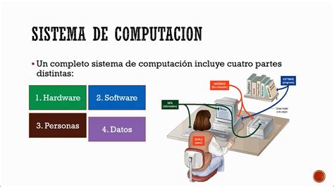 L Componentes De Un Sistema De Informaci N Youtube