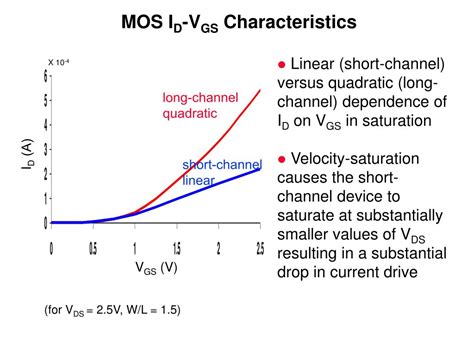 PPT - The MOS Transistor PowerPoint Presentation, free download - ID:5747513