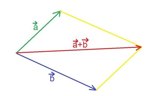 Narysuj Dowolne Wektory A B Narysuj Wektor Ktory Jest Sum Tych