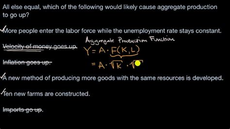 Production Function Equation