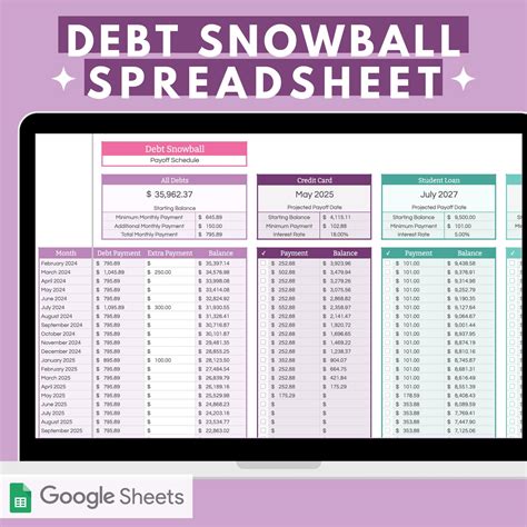 What is the Debt Snowball Method of paying off debt? | Abby Organizes