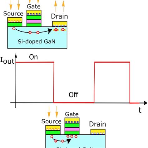 onoff cycle   proposed transistor  scientific diagram