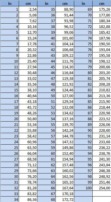 Math Tutorials Math Tricks Reading A Ruler Measurement Conversion Chart Chart Tool Math