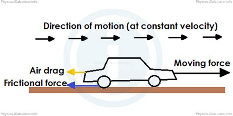 What Does Newtons First Law Of Motion State Icalculator™