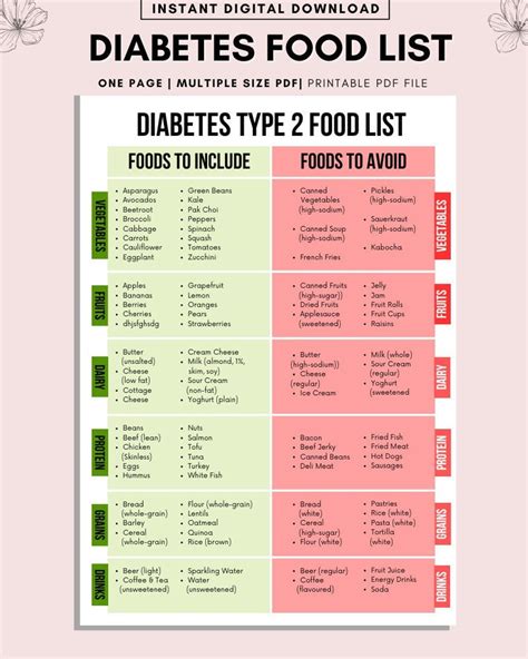 Diabetes Food List, Diabetic Food Chart, Diabetic Diet Sheet, Diabetic ...