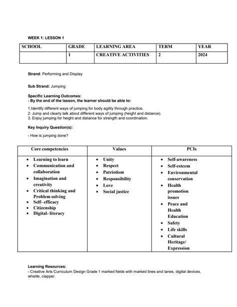 Grade 1 Rationalised Creative Arts Lesson Plans Term 2 16593