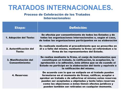 Cuadro Tratados Internacionales Ppt Descarga Gratuita