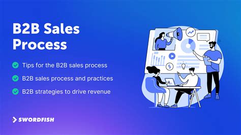 The B2b Sales Process Tips Practices And Strategies