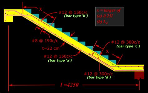 Reinforced Concrete Design Chapter 16 3 Reinforcement Details Of