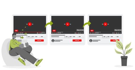 Video Ad Sequence Ideas For Your Youtube Ads Solutions