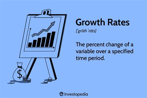 Growth Rates Definition Formula And How To Calculate