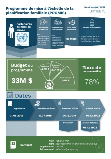 Programme De Mise Chelle De La Planification Familiale Promis Pf