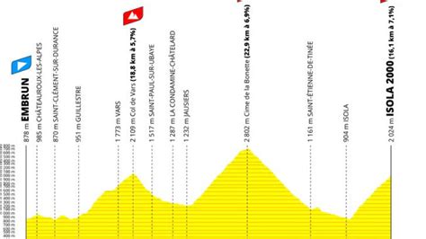 Isola 2000 At Tour De France TDF 2024 Stage 19 Embrun Isola 2000